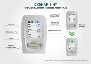 СКЭНАР-1-НТ (исполнение 01)  в Оренбурге купить Нейродэнс ПКМ официальный сайт - denasdevice.ru 